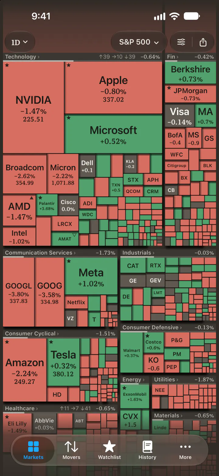History of Market: Heat Map on iPhone: the S&P 500 as a heat map, grouped by sector